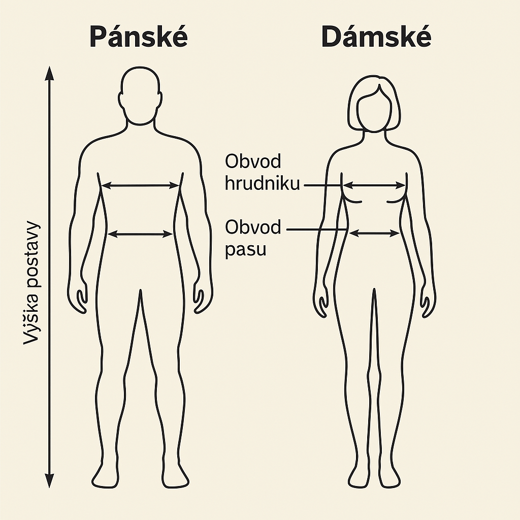 How to measure your body